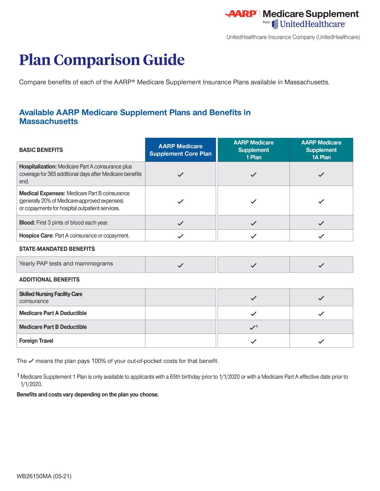 AARP® Medicare Supplement Insurance by United Healthcare Take charge