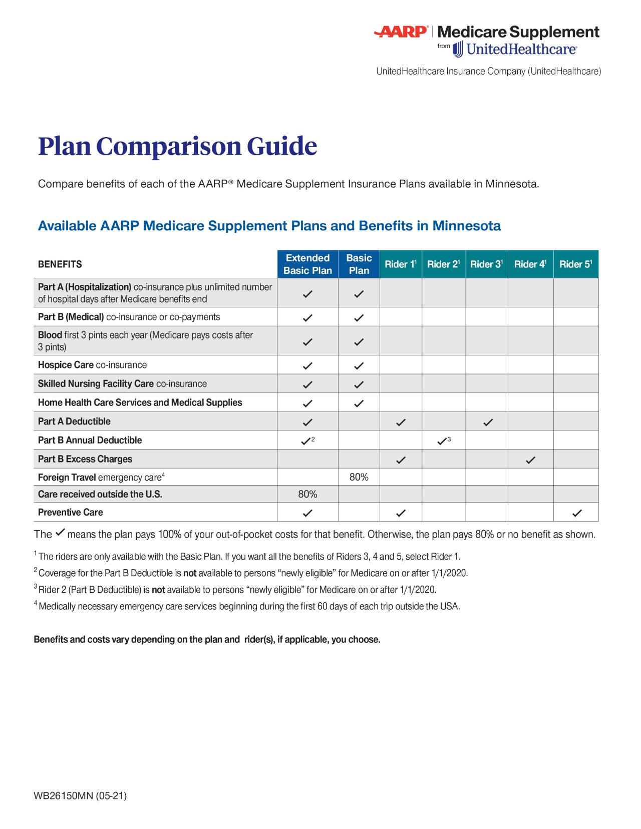 The 6 Best Medicare Supplement Plan G Providers of 2021