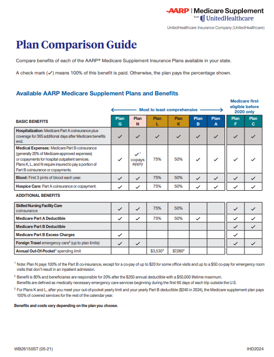 AARP Medicare Supplement Insurance By United Healthcare Take Charge Aarp medicare supplement insurance by united healthcare take charge