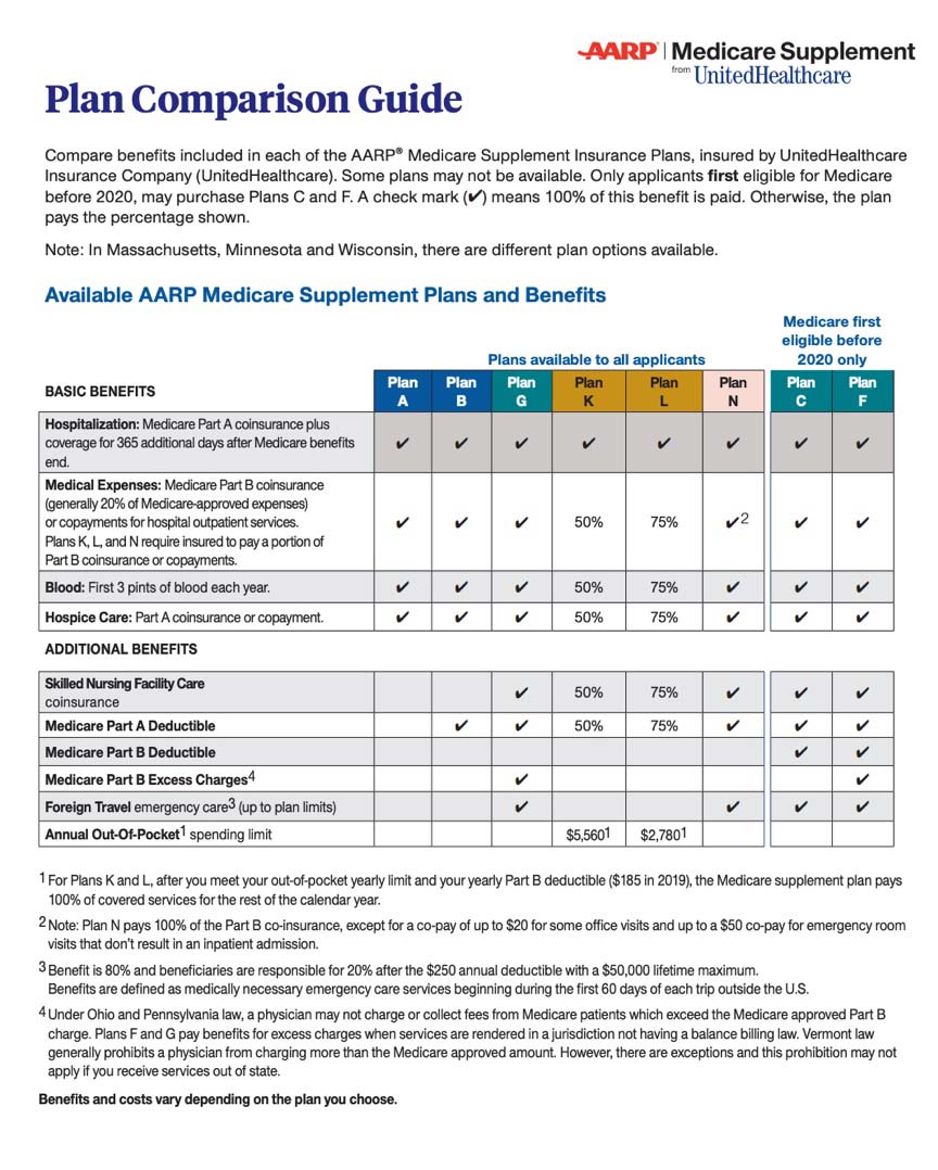 Aarp medicare supplement insurance by united healthcare take charge