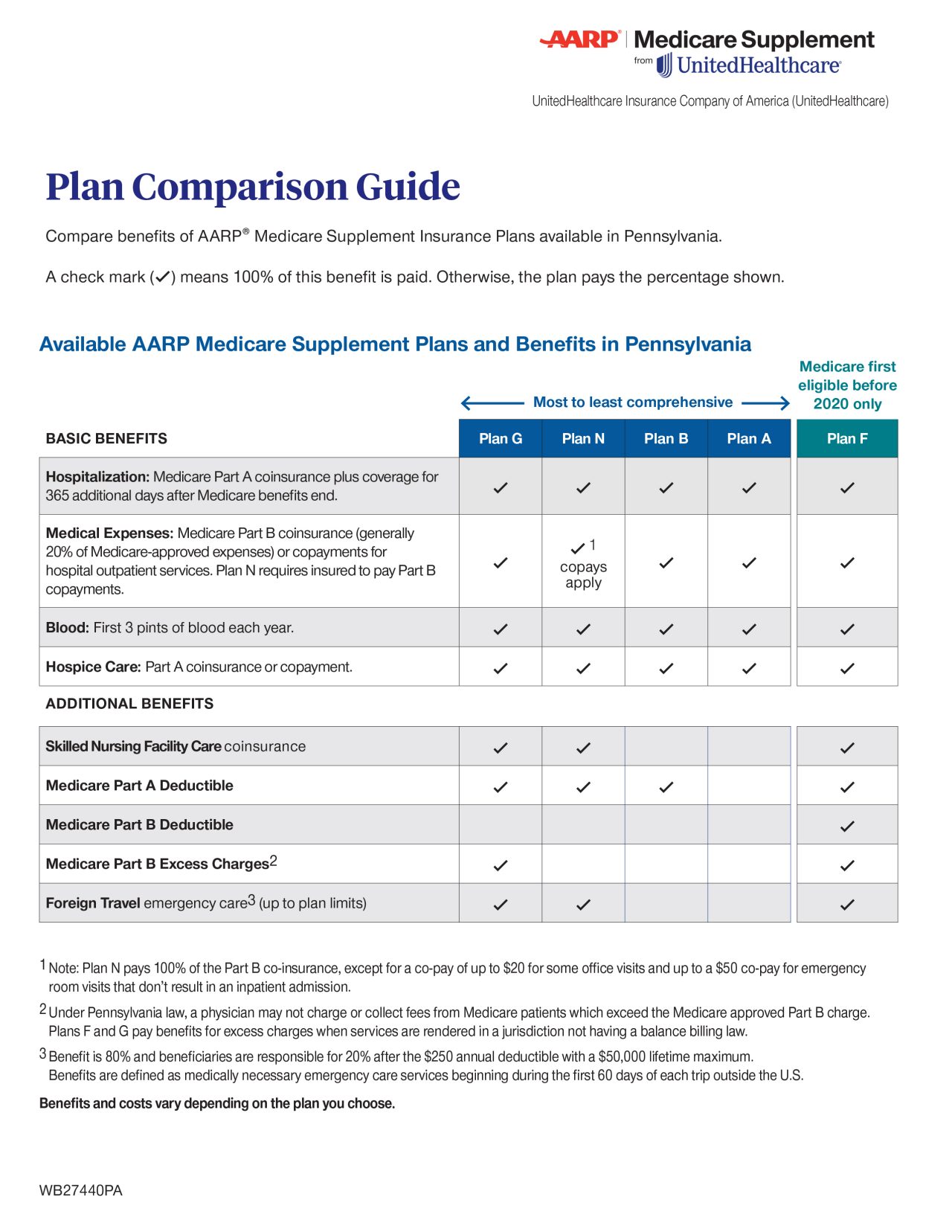 AARP® Medicare Supplement Insurance by United Healthcare Take charge