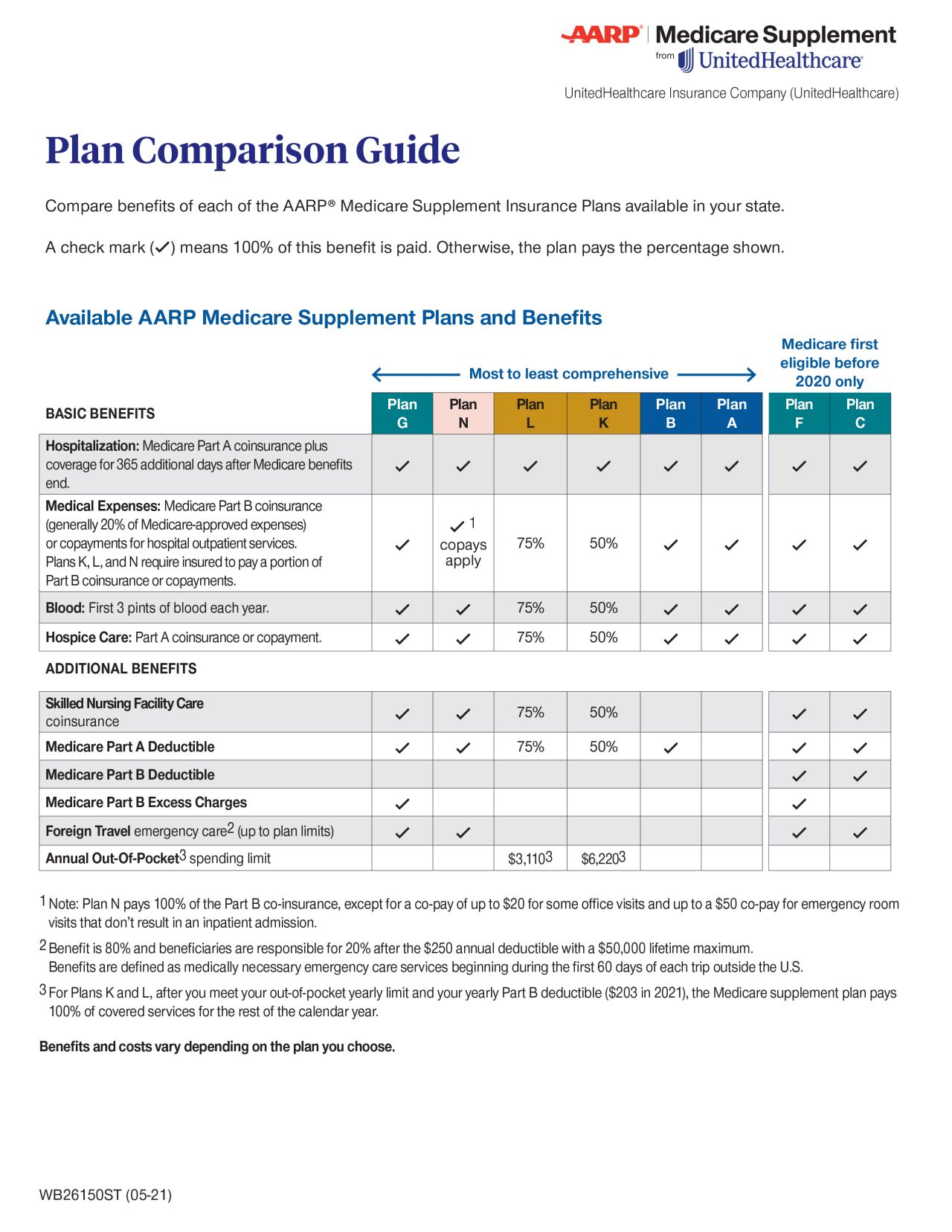 Plan Comparison Guide