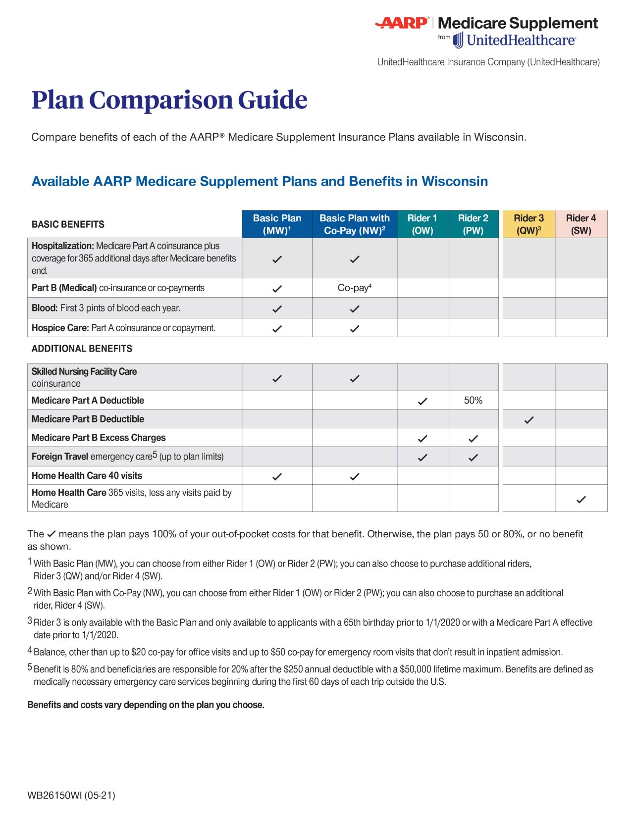 Aarp Healthcare Options Provider Login