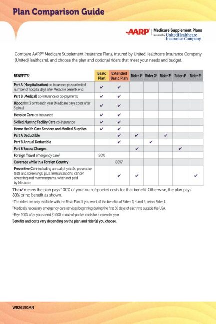 United Healthcare Medicare Supplement >> What Is Medicare Supplement Insurance Aarp Medicare Supplement United Healthcare Medicare Supplement >> What Is Medicare Supplement Insurance Aarp Medicare Supplement