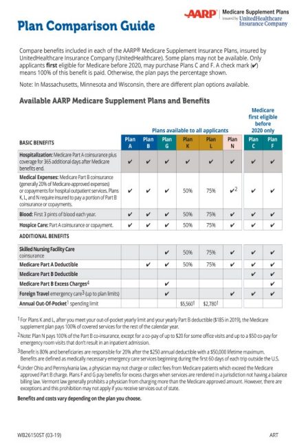 Medicare Supplement Plans 2020 Cost Comparison Chart